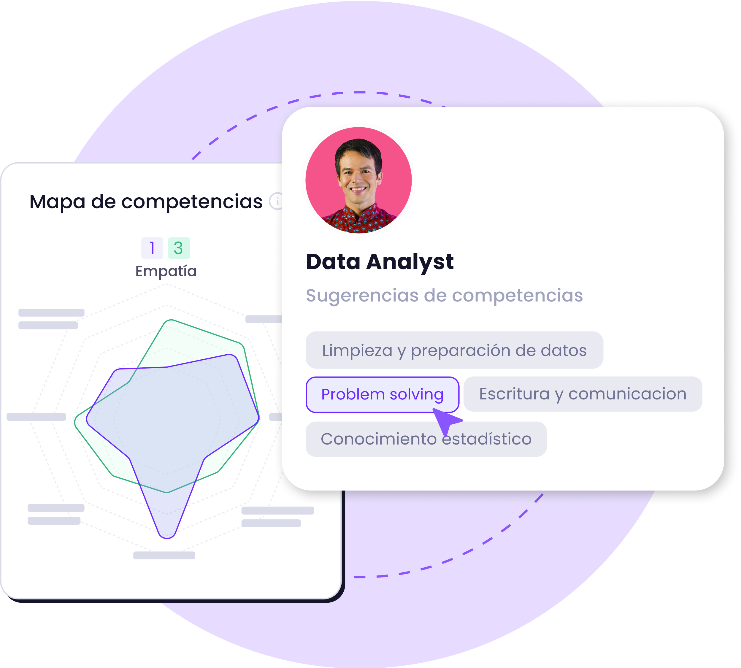 Vista de Lapzo con sugerencias de competencias para un rol y mapa de competencias.