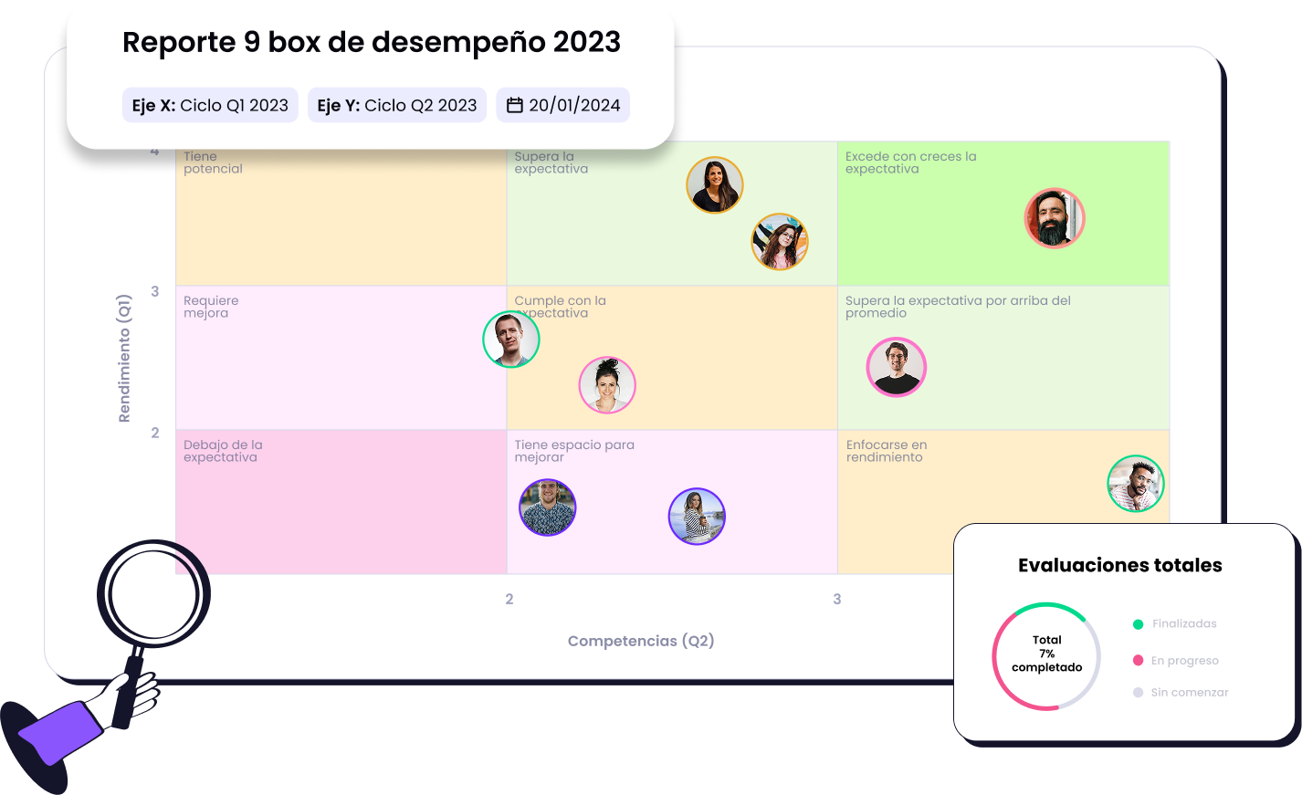 Vista de la plataforma Lapzo con matriz 9Box de desempeño y competencias.